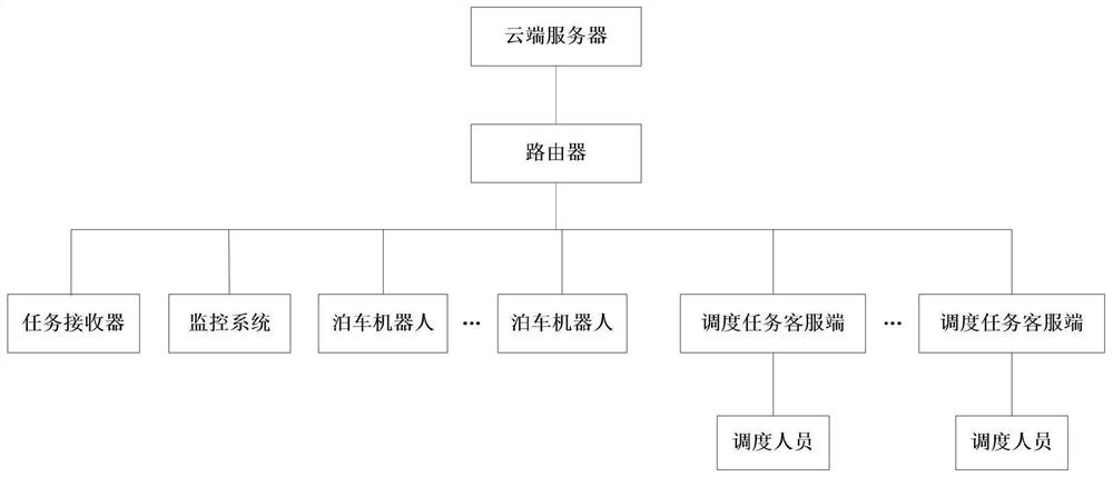 Multi-parking robot scheduling system and scheduling method