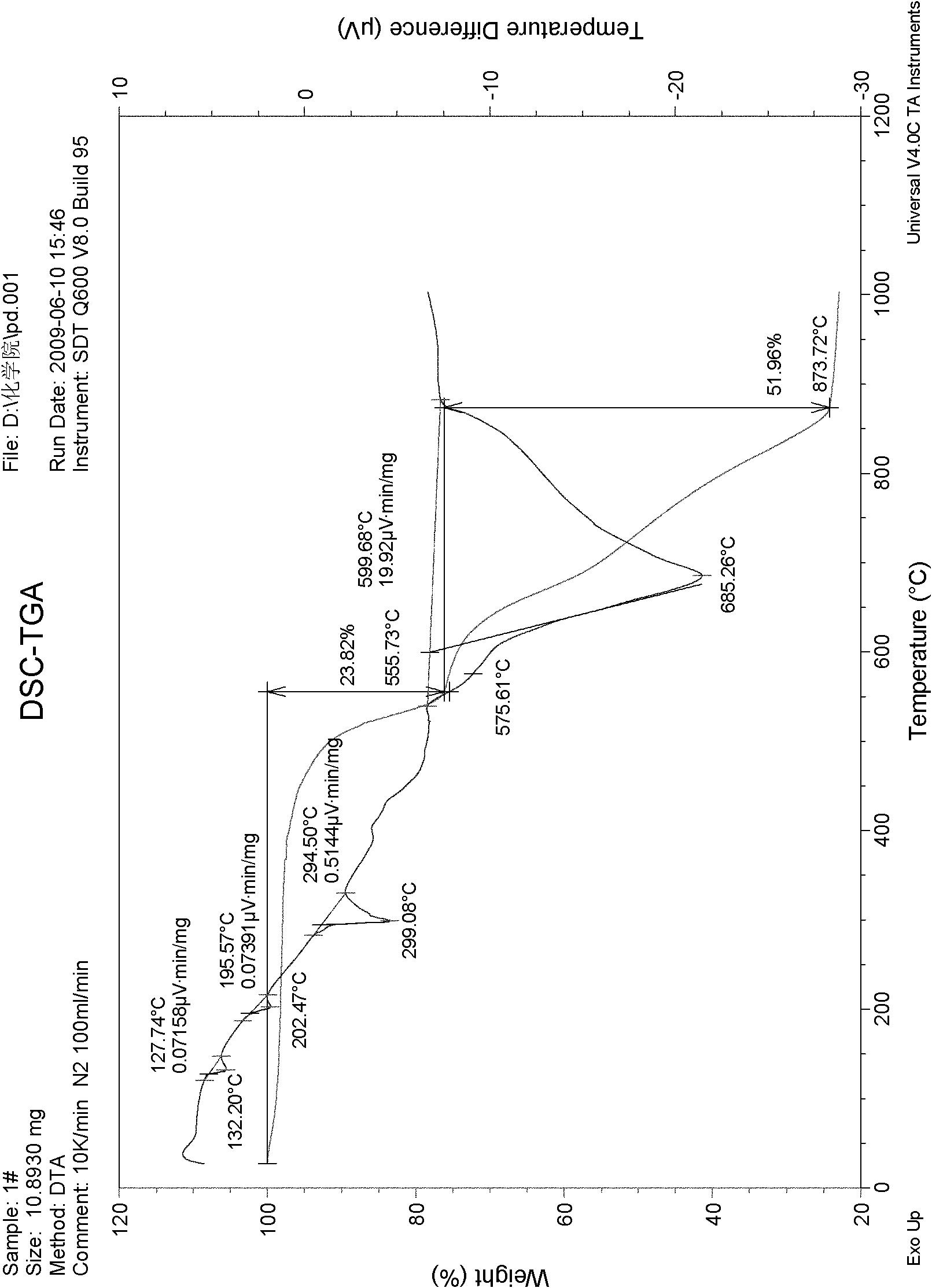 Oxidizer for firework explosive agent and preparation thereof