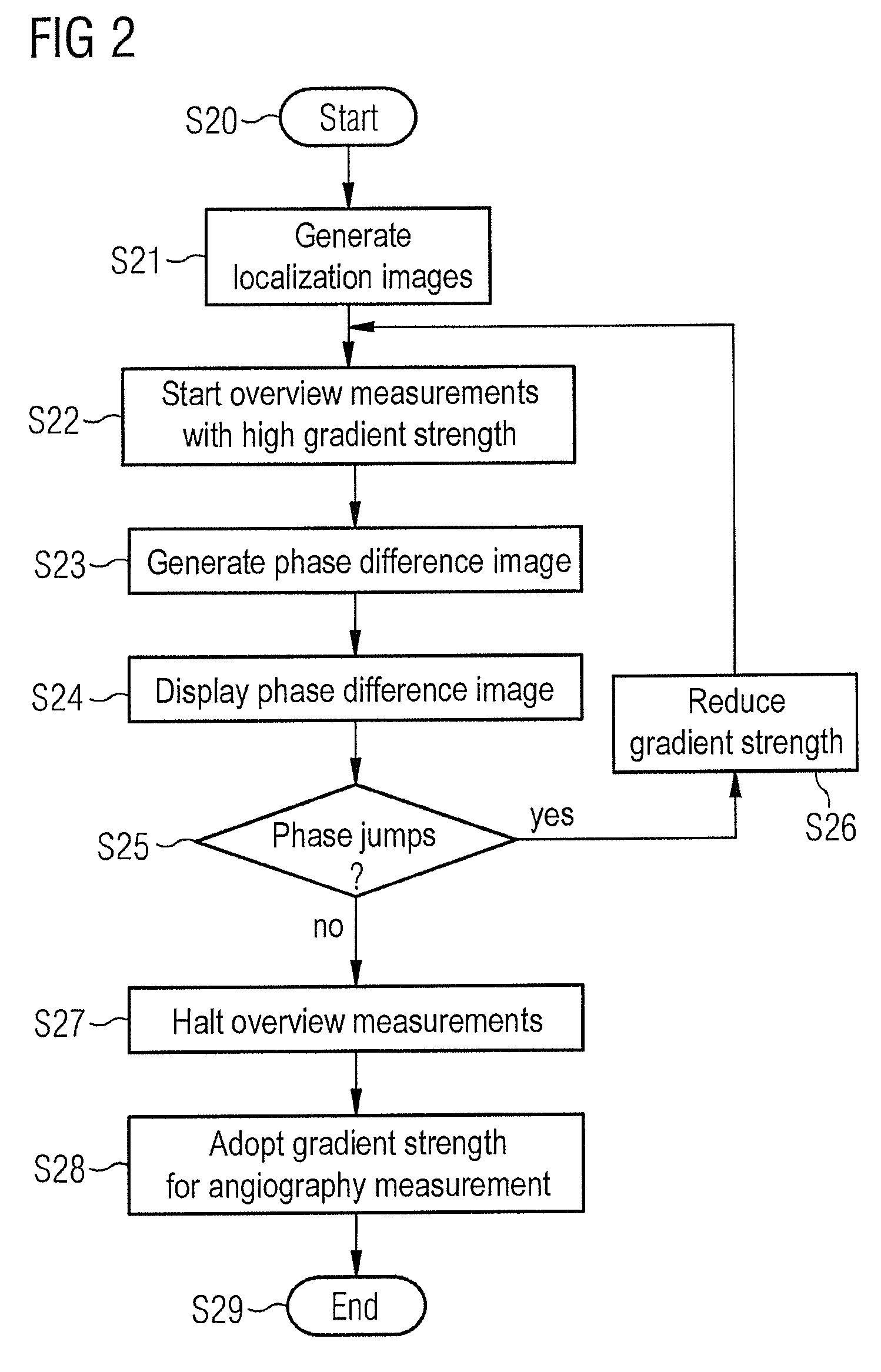 Dynamic adaptation of a dephasing gradient pair