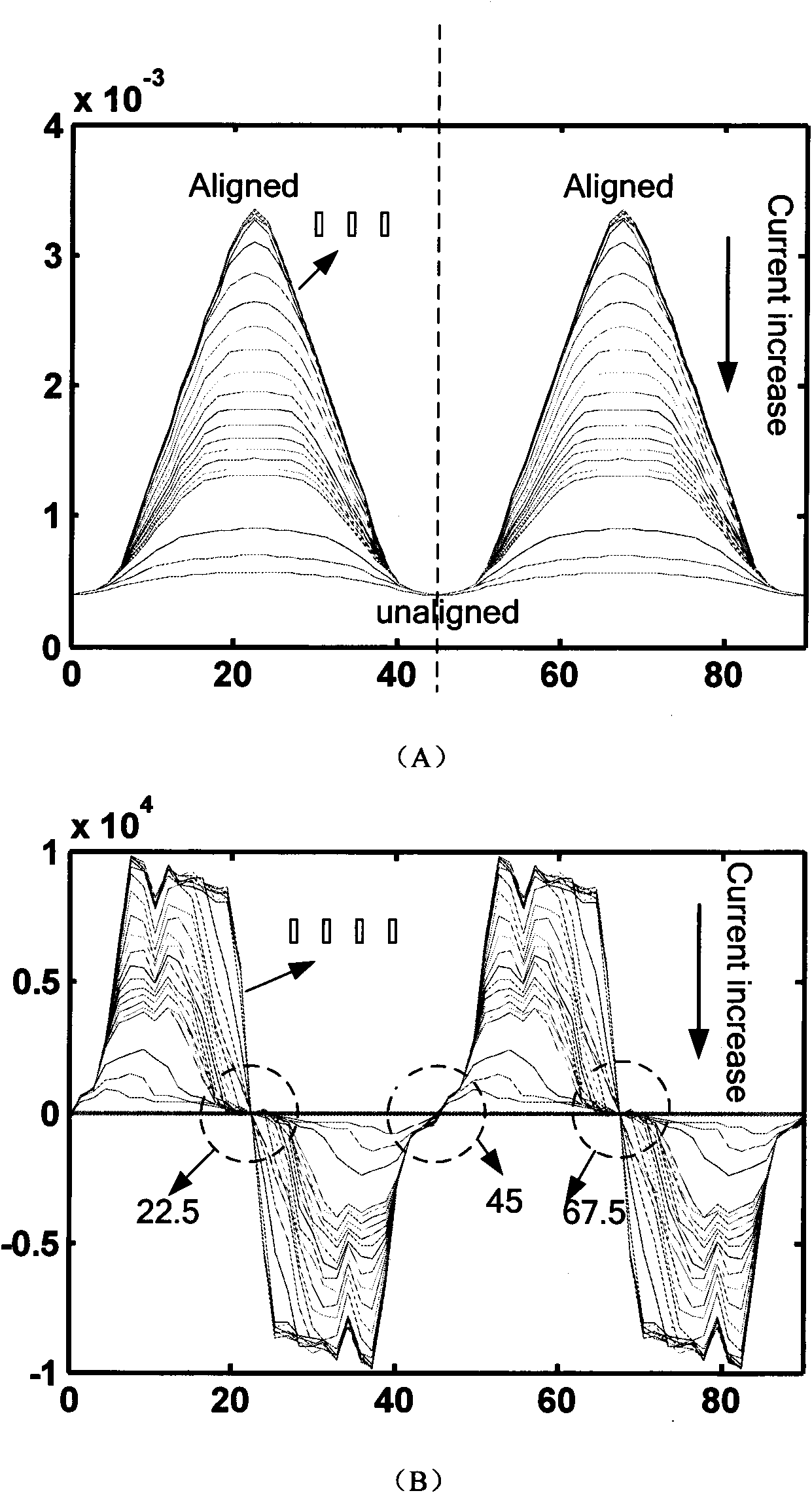 Method for estimating rotor position of switched reluctance motor without position sensor