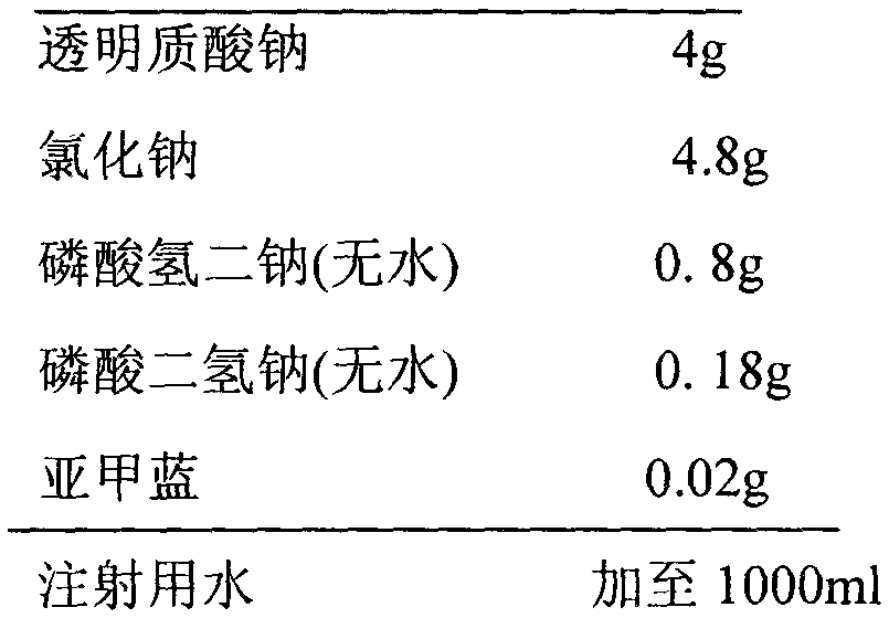 Formula and preparation technology of submucosal injecting material for endoscope