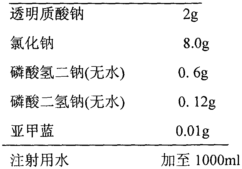 Formula and preparation technology of submucosal injecting material for endoscope