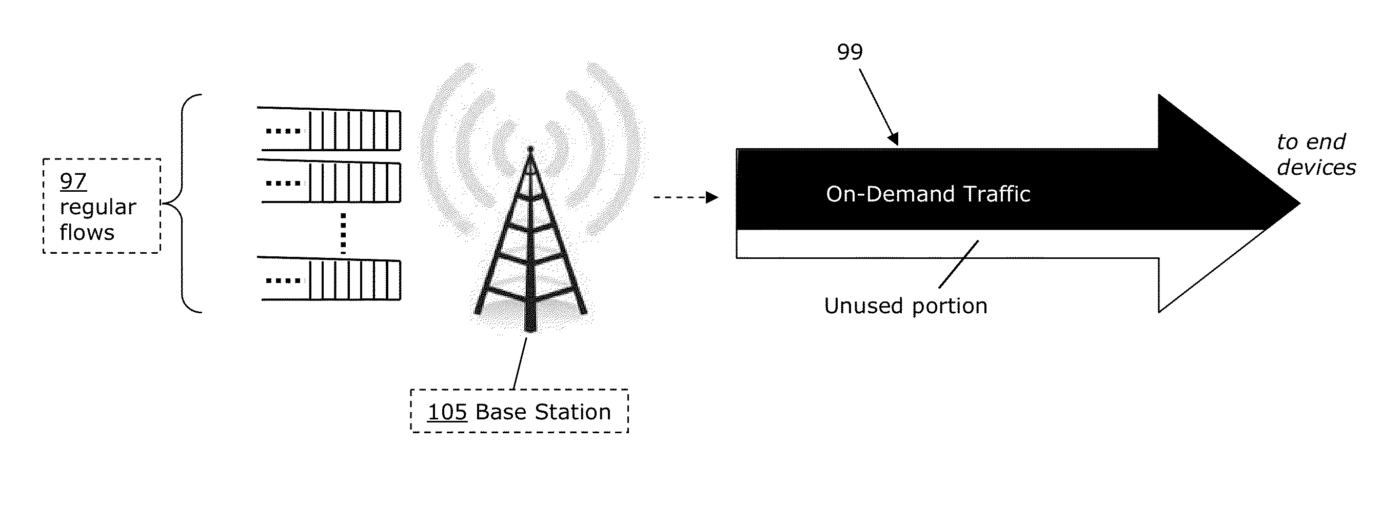 Delayed delivery with bounded interference in a cellular data network