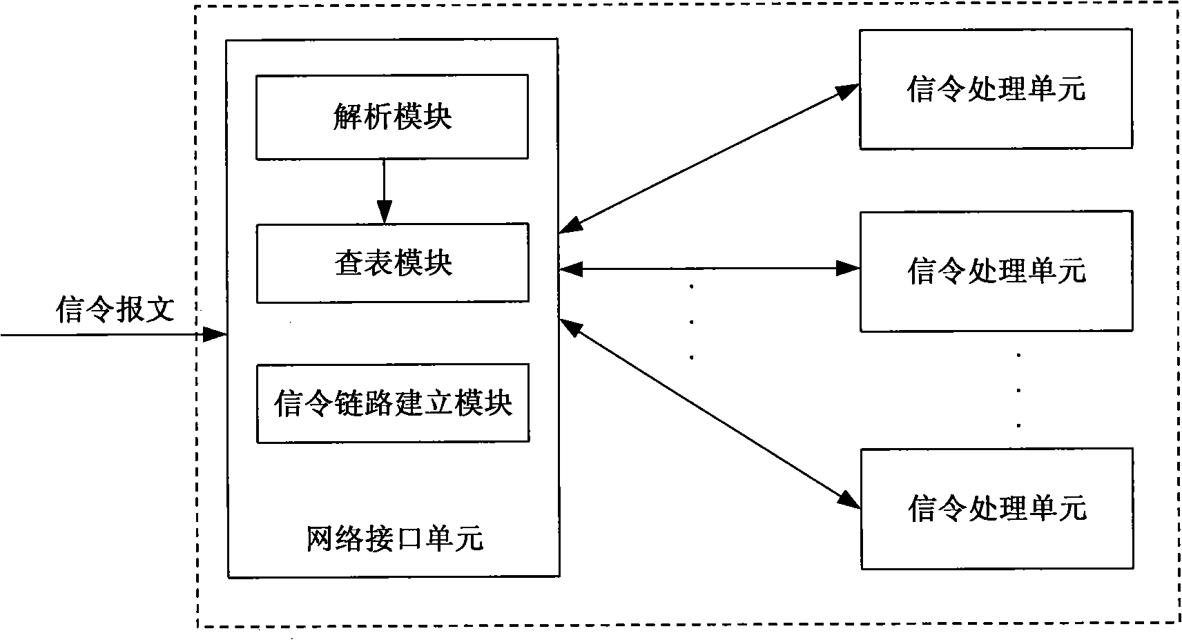 Method and device for establishing multi-homing dynamic signaling link