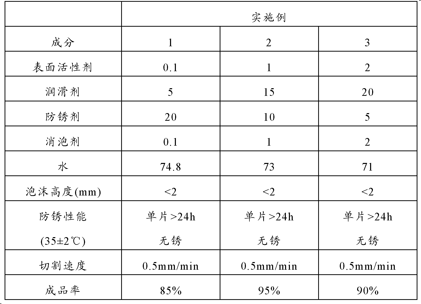 Water-soluble cooling liquid for fixed abrasive material line cutting, and preparation method thereof