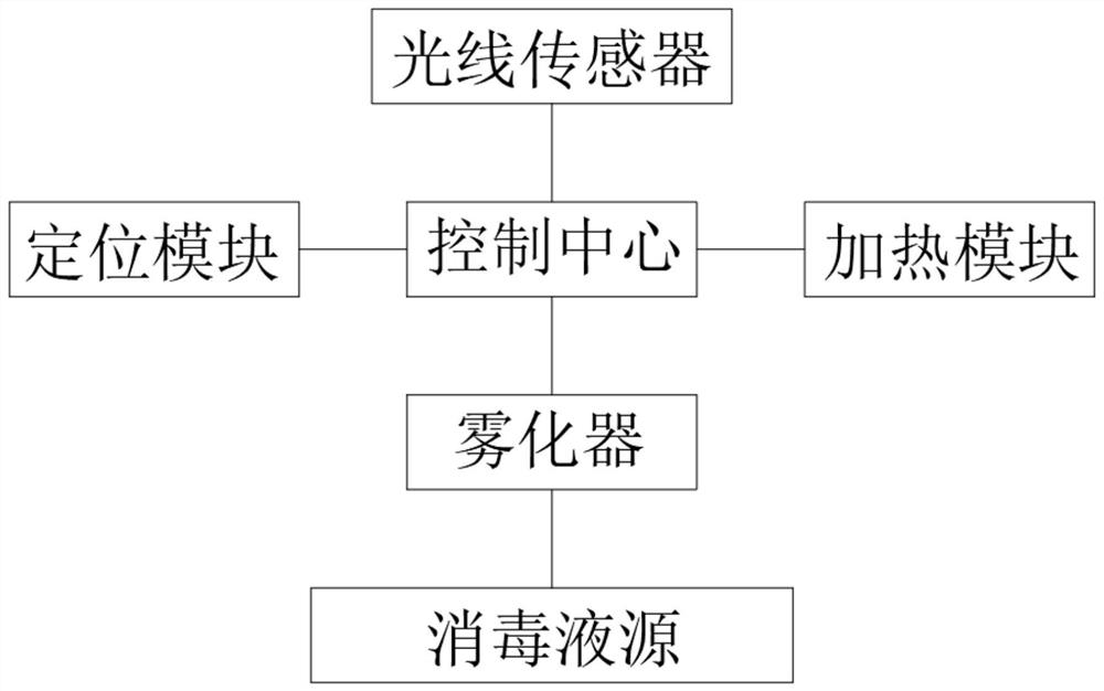 An elevator car intelligent cleaning system and its application method