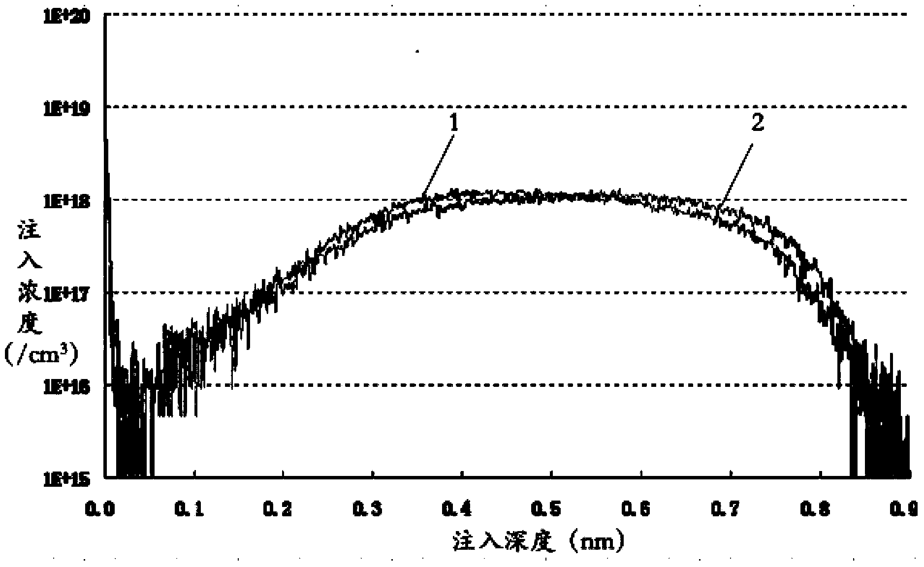 Calculation method of deviation rate and method for secondary ion mass spectrometry