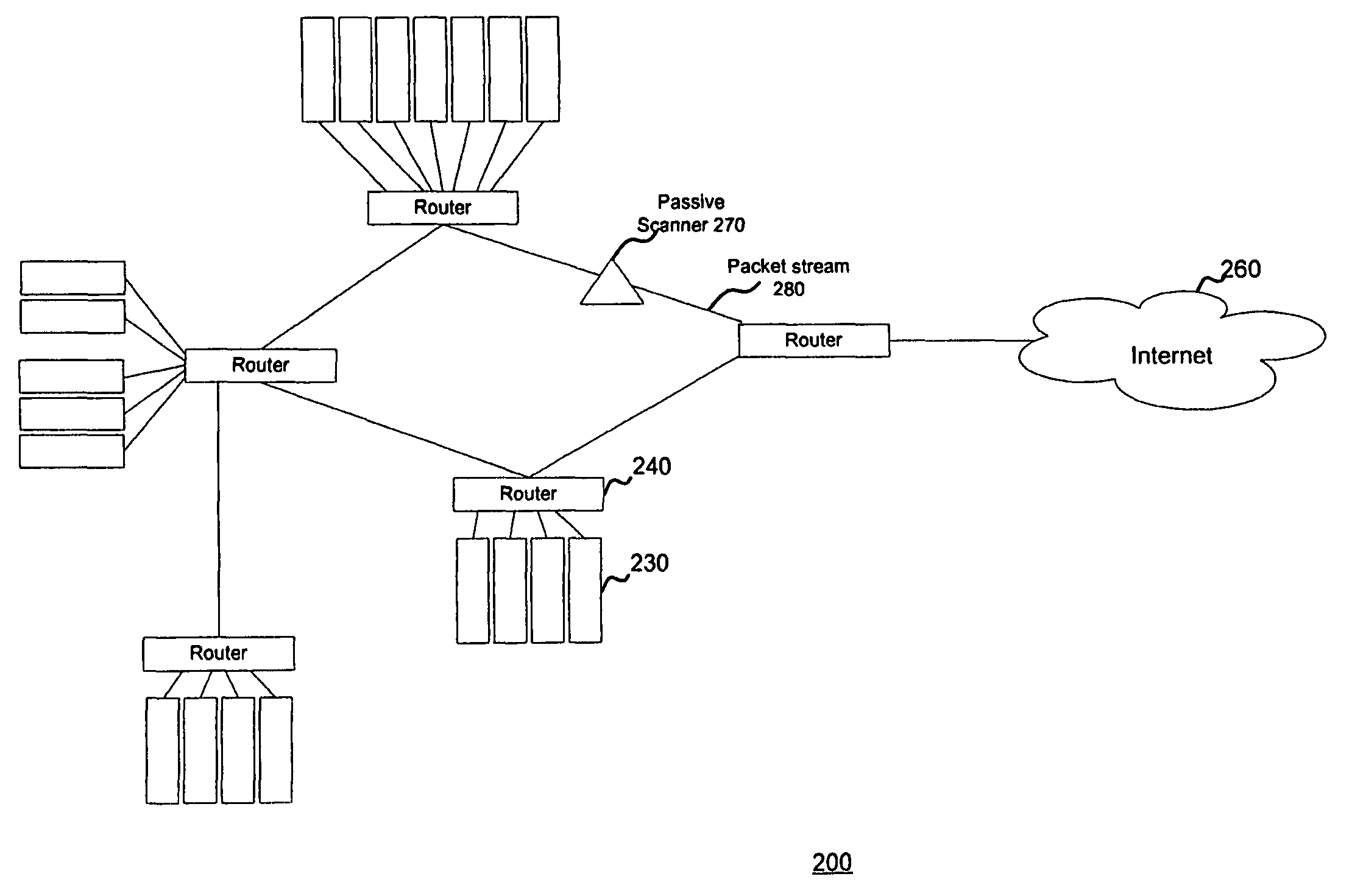 System and method for scanning a network