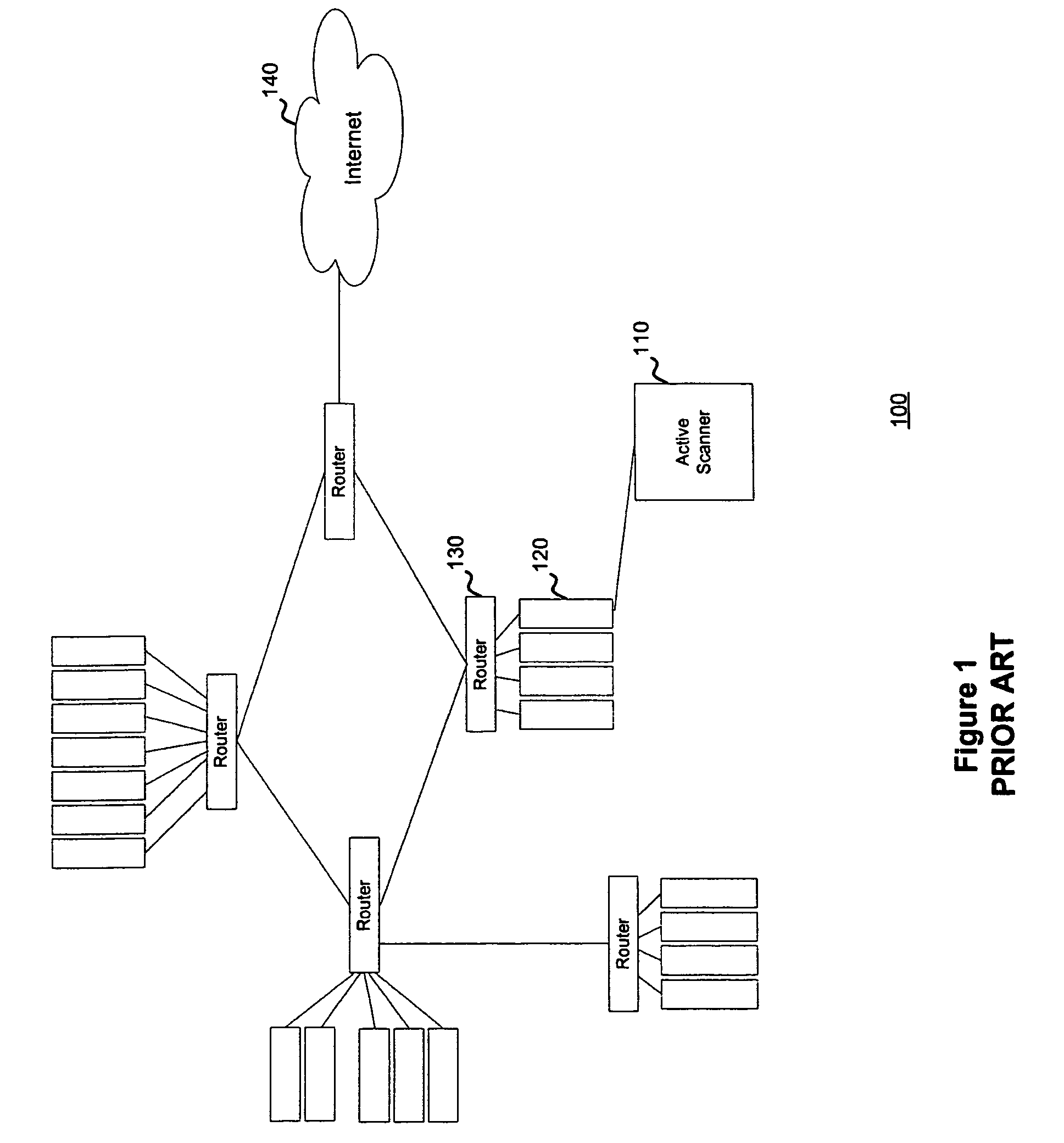 System and method for scanning a network