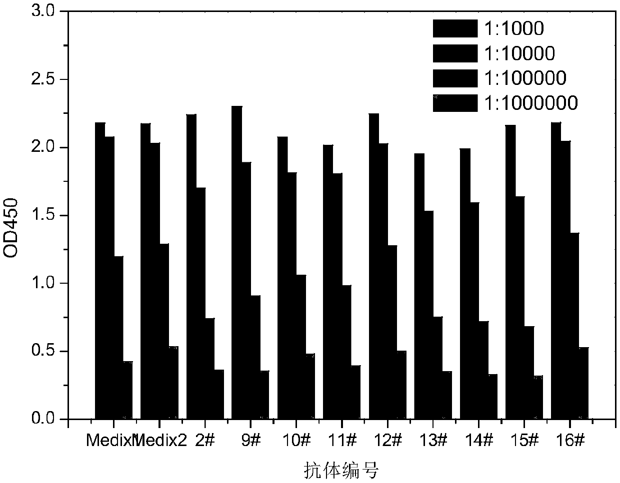 Quick quantitative detection method and kit for human copeptin