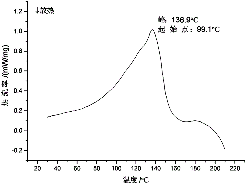 Crystal-form ilaprazole sodium and preparation method thereof