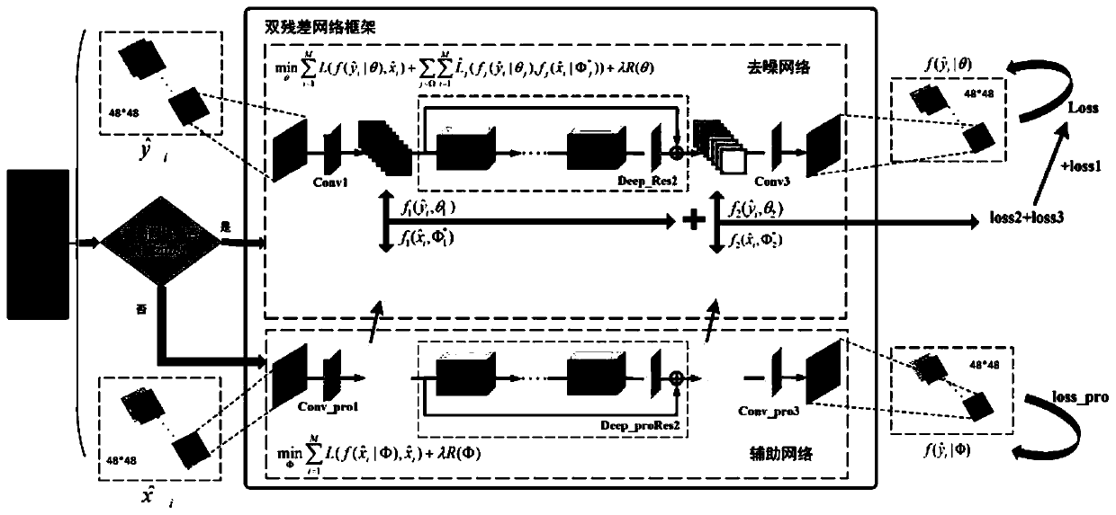 Low-dose CT tooth image denoising method based on double-residual network