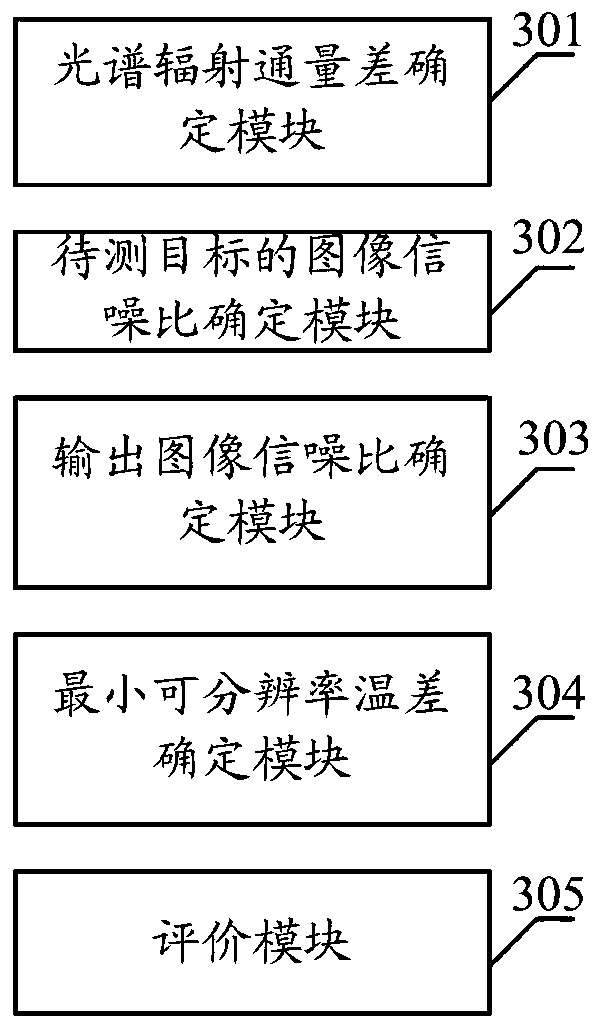 MRTD-based microscopic thermal imaging system performance evaluation method and system