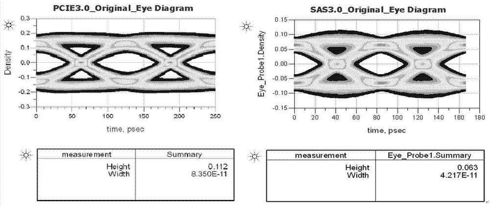 Routing common method for different impedance signal lines and PCB board