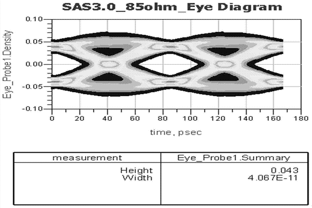 Routing common method for different impedance signal lines and PCB board