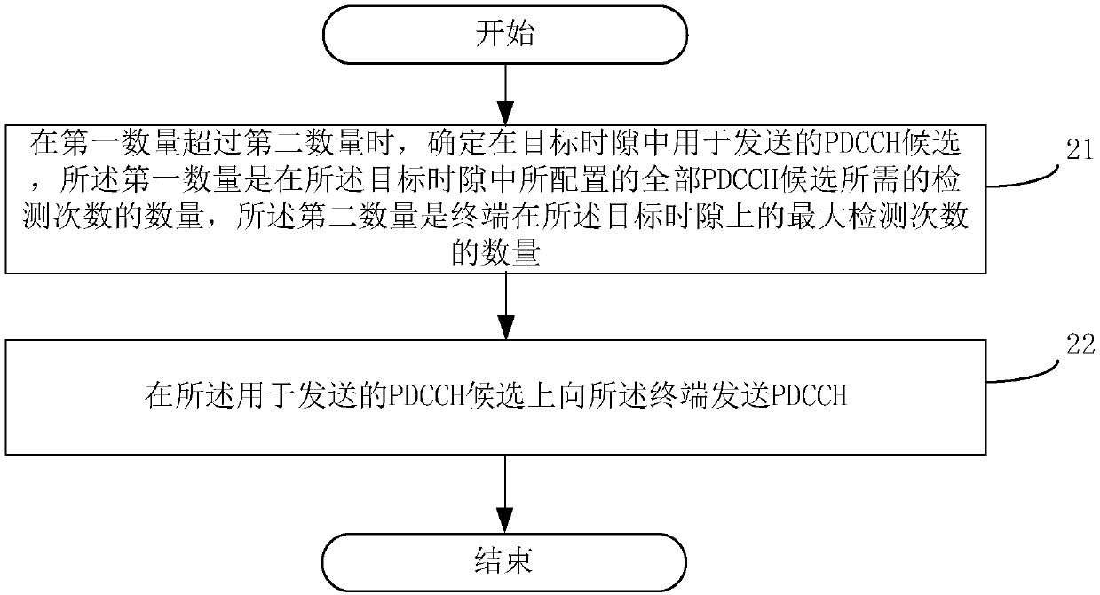 Physical downlink control channel detection method, sending method and equipment