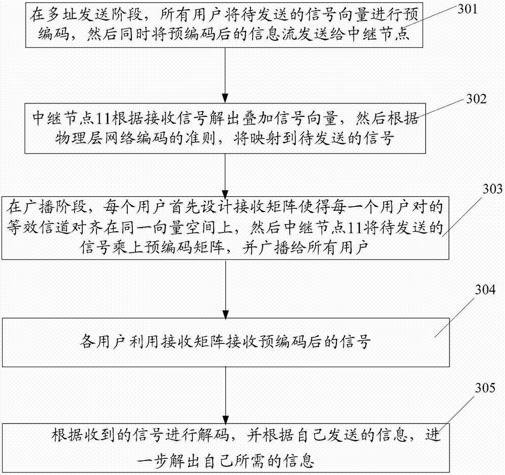 Bidirectional relay transmission system and method