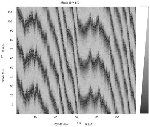 A multi-frequency one-dimensional synthetic aperture microwave radiometer sst deep learning inversion method