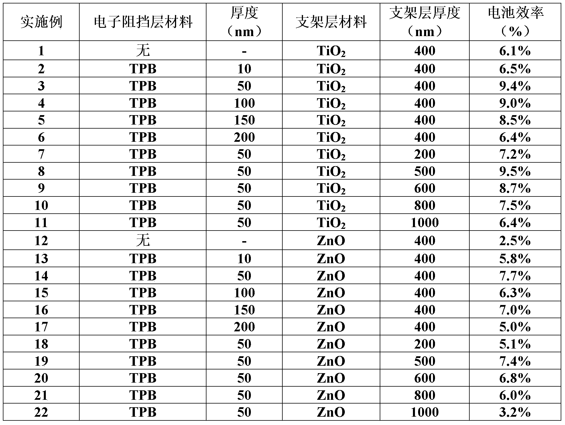 Perovskite base thin film solar cell and manufacturing method thereof