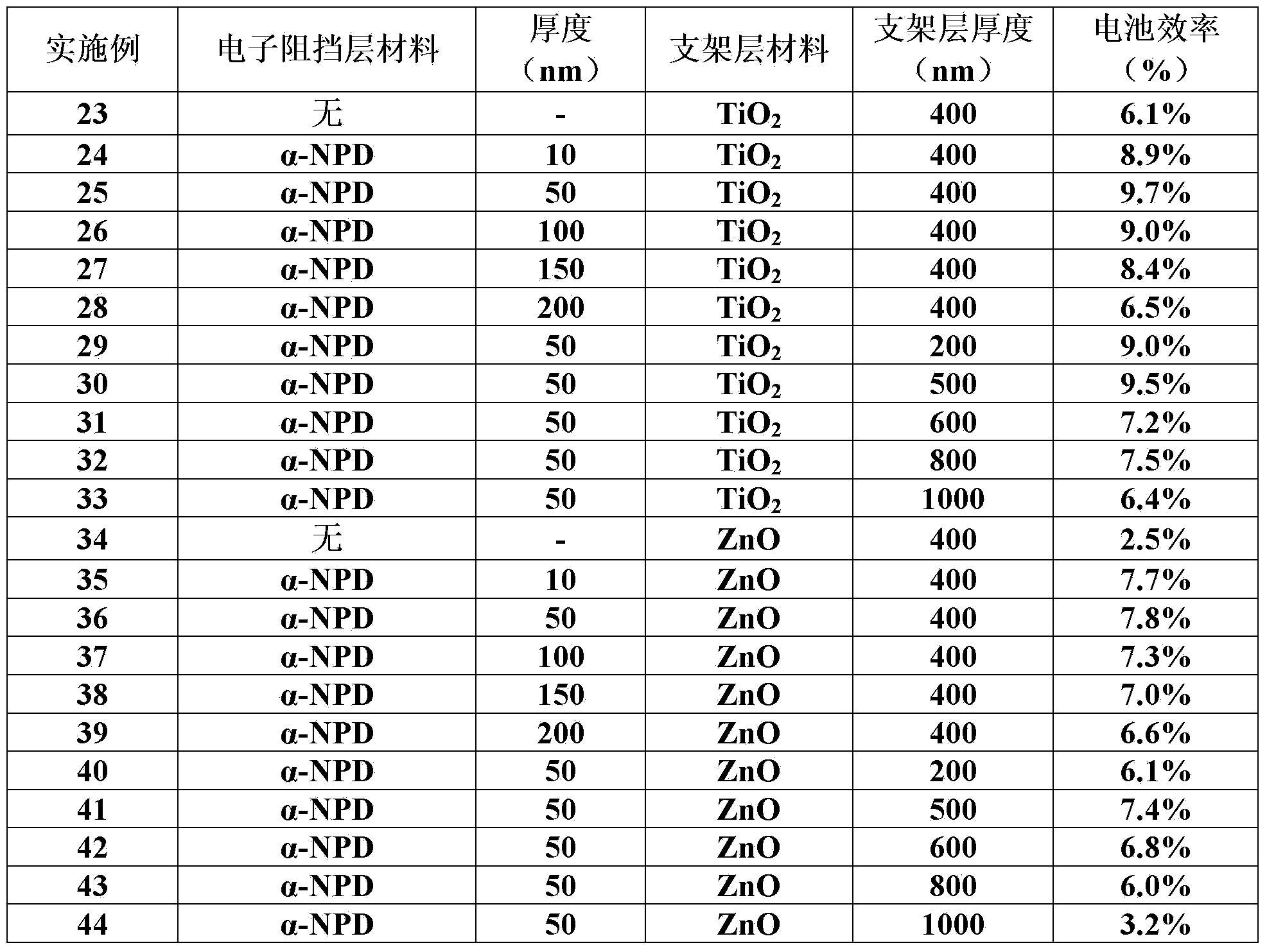 Perovskite base thin film solar cell and manufacturing method thereof