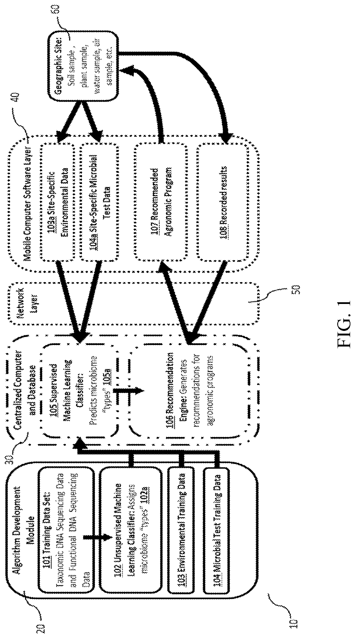 Use of soil and other environmental data to recommend customized agronomic programs