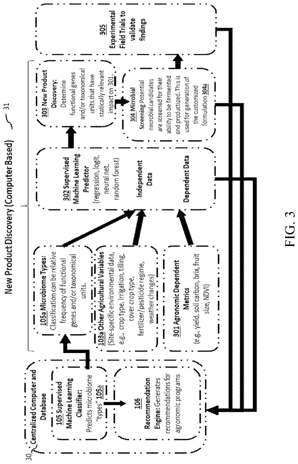 Use of soil and other environmental data to recommend customized agronomic programs