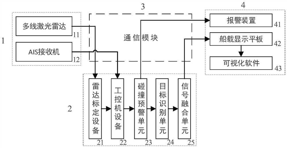 Ship navigation system and ship navigation method