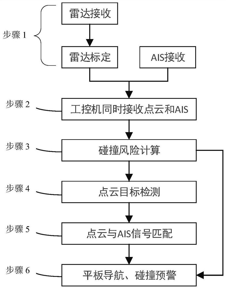 Ship navigation system and ship navigation method