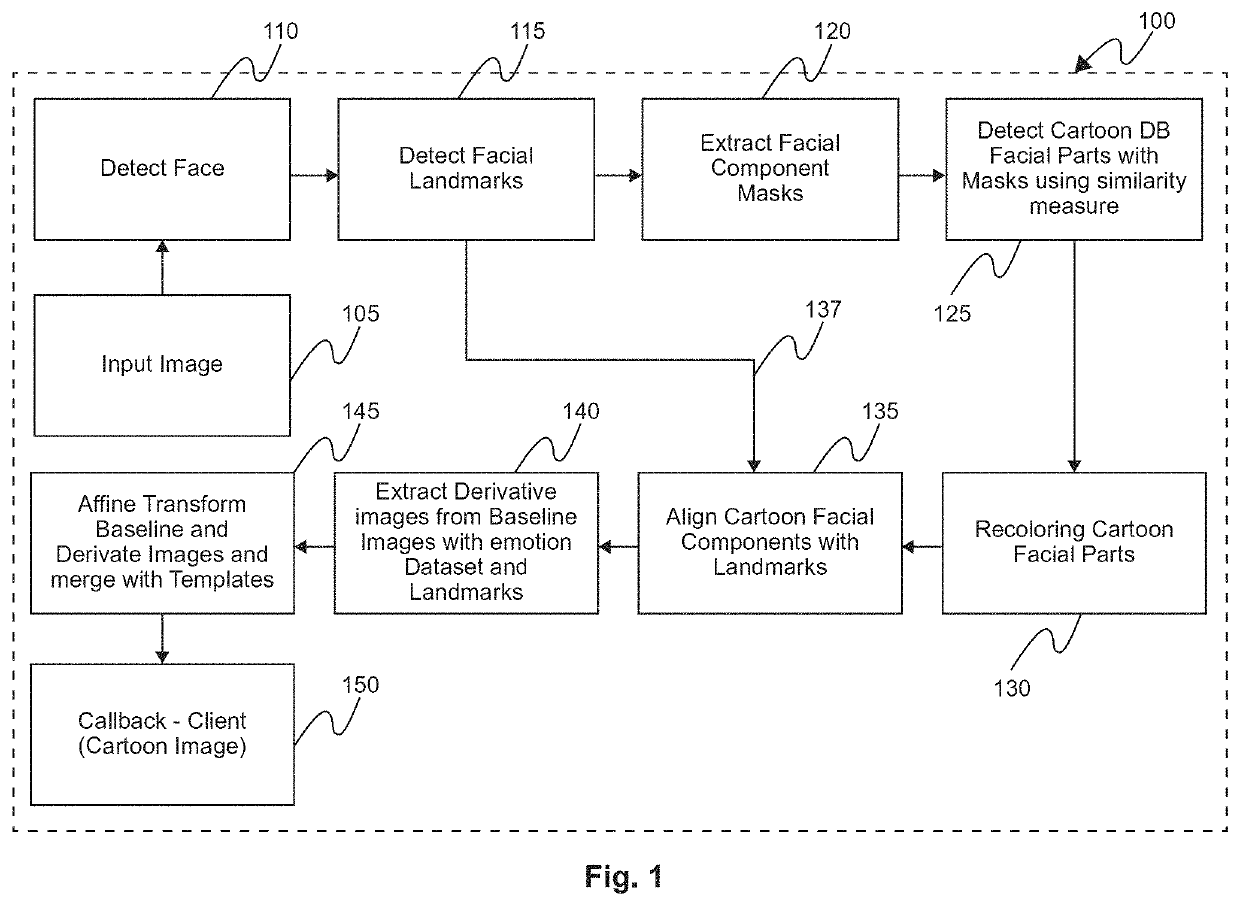 Systems and methods for generating cartoon images from images