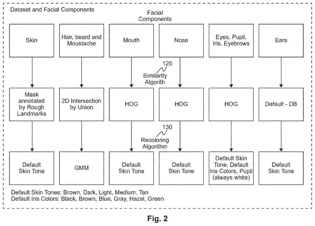 Systems and methods for generating cartoon images from images