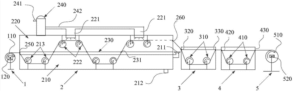 Continuous manufacturing machine capable of synchronously realizing polymer wire coating and metalizing