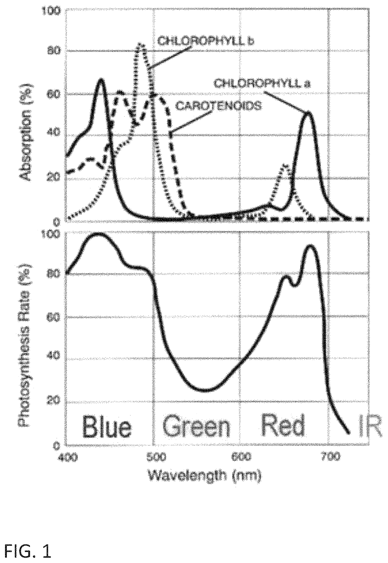 Analysis of biology by measurement of relative wide spectral bands of reflected light and fluoresce light