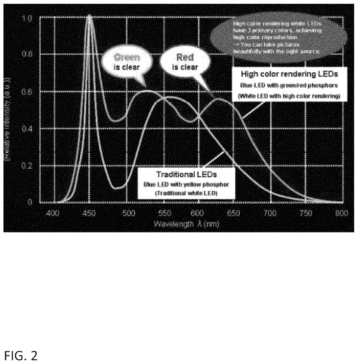 Analysis of biology by measurement of relative wide spectral bands of reflected light and fluoresce light