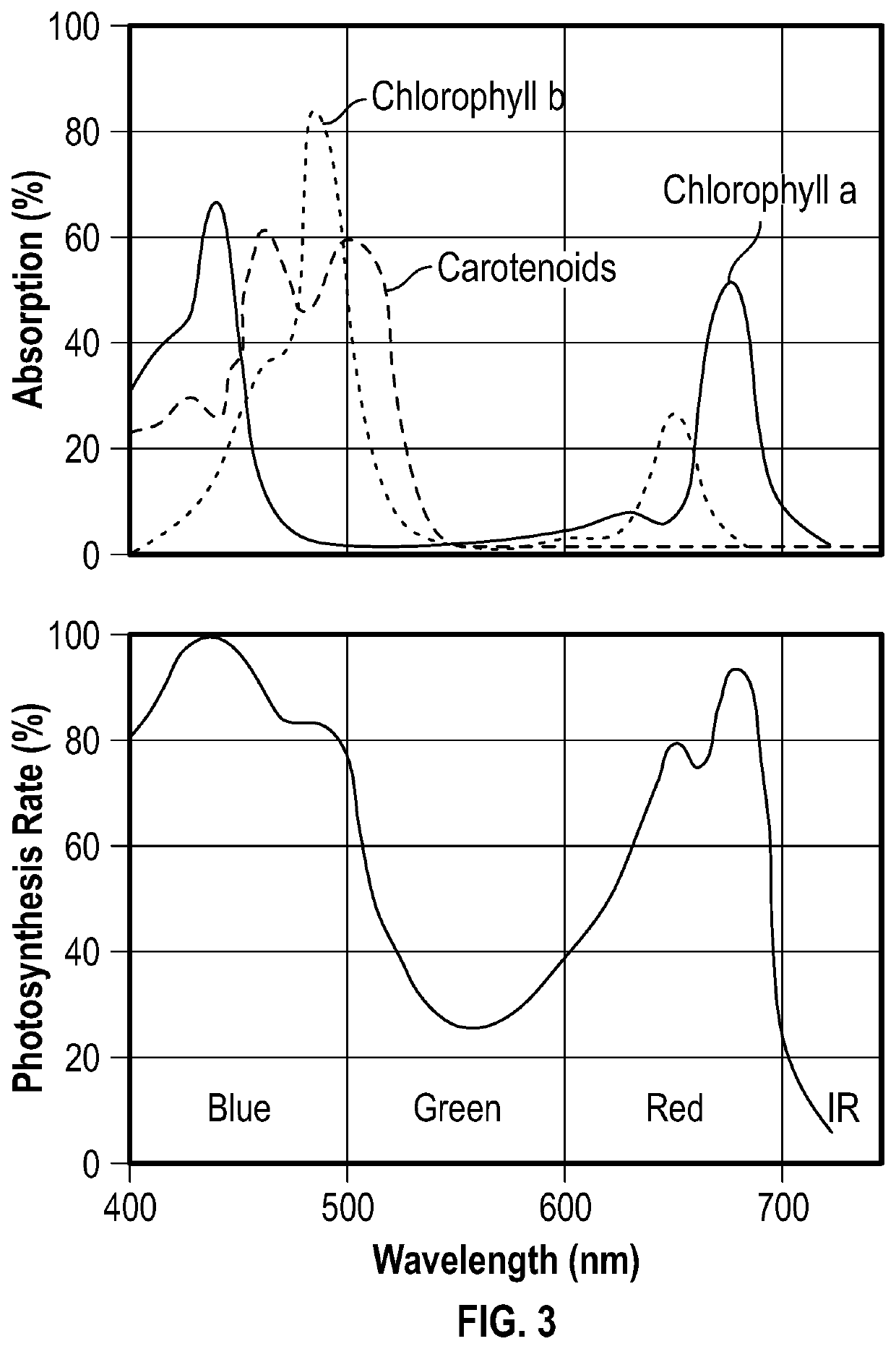 Analysis of biology by measurement of relative wide spectral bands of reflected light and fluoresce light