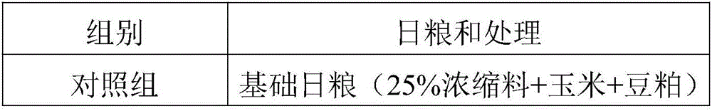 Rhodiola rosea extract-containing lactating sow premix and preparation method thereof