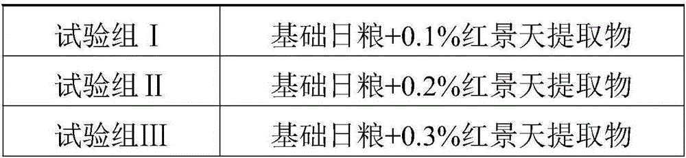 Rhodiola rosea extract-containing lactating sow premix and preparation method thereof