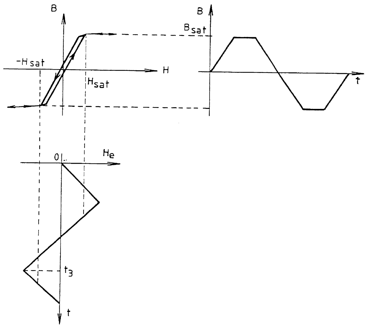 Position encoder using saturable reactor interacting with magnetic fields varying with time and with position