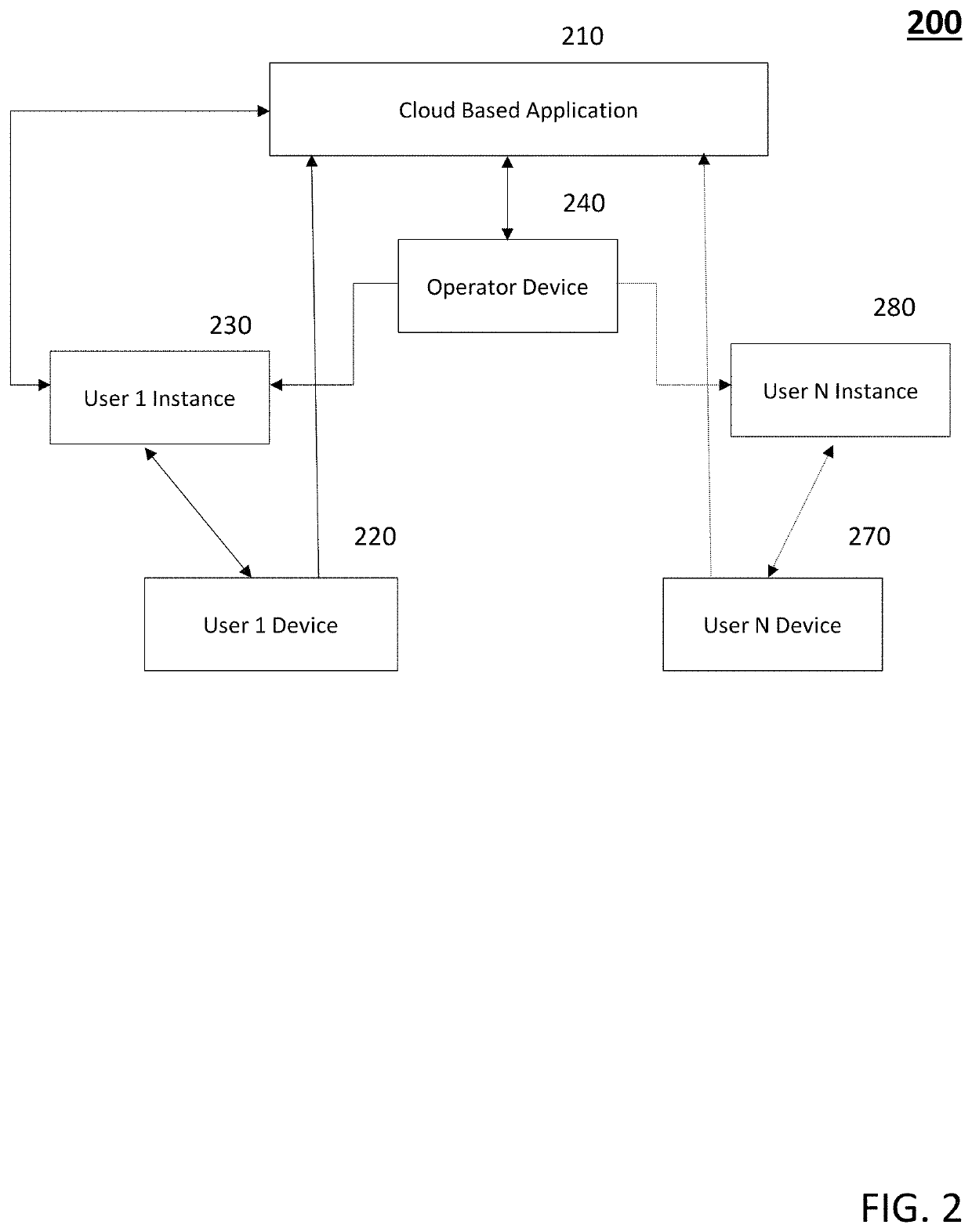 Method and system for secure remote interaction