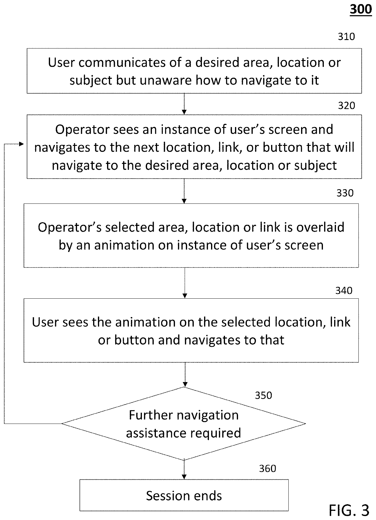 Method and system for secure remote interaction