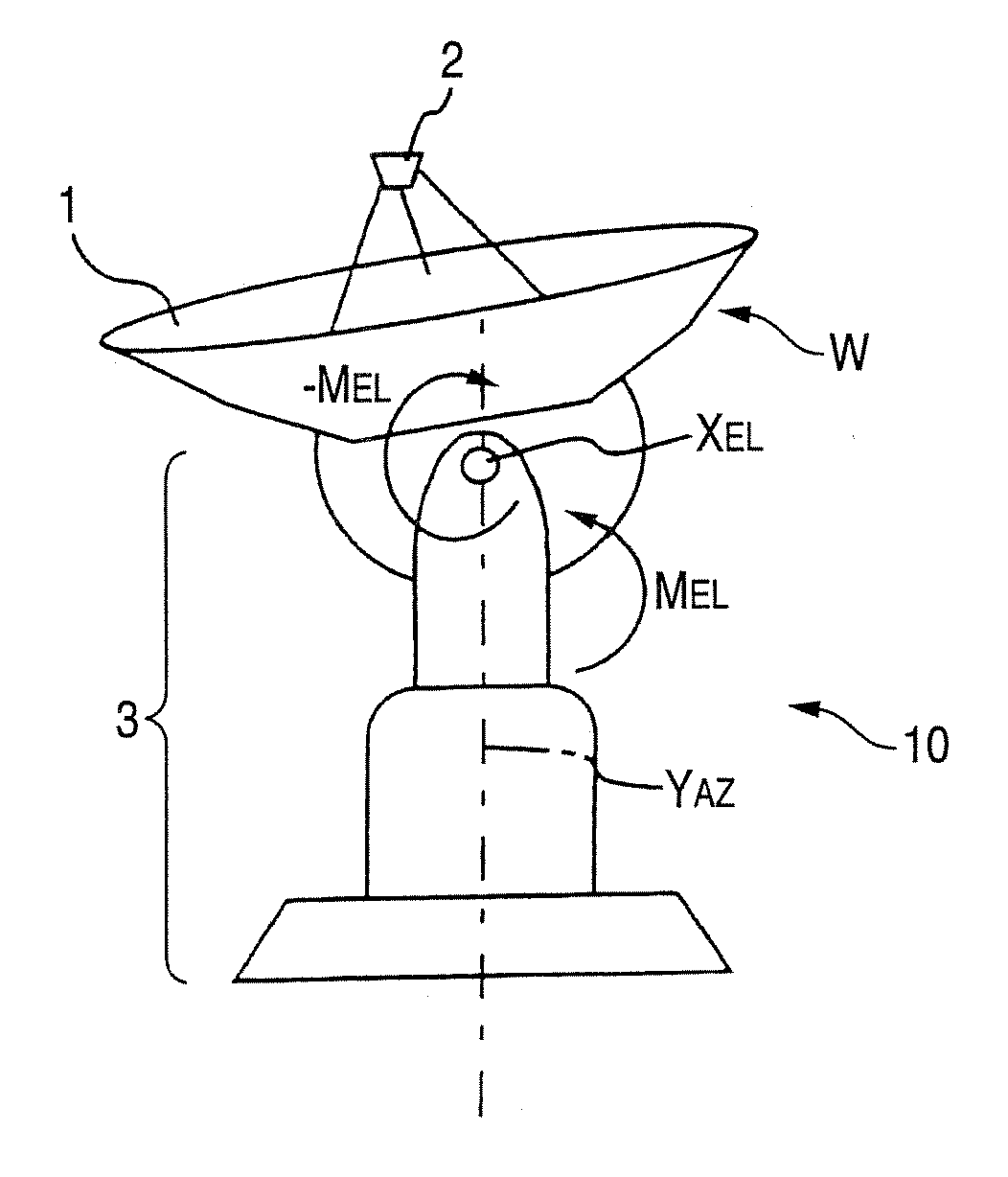 Telescope system