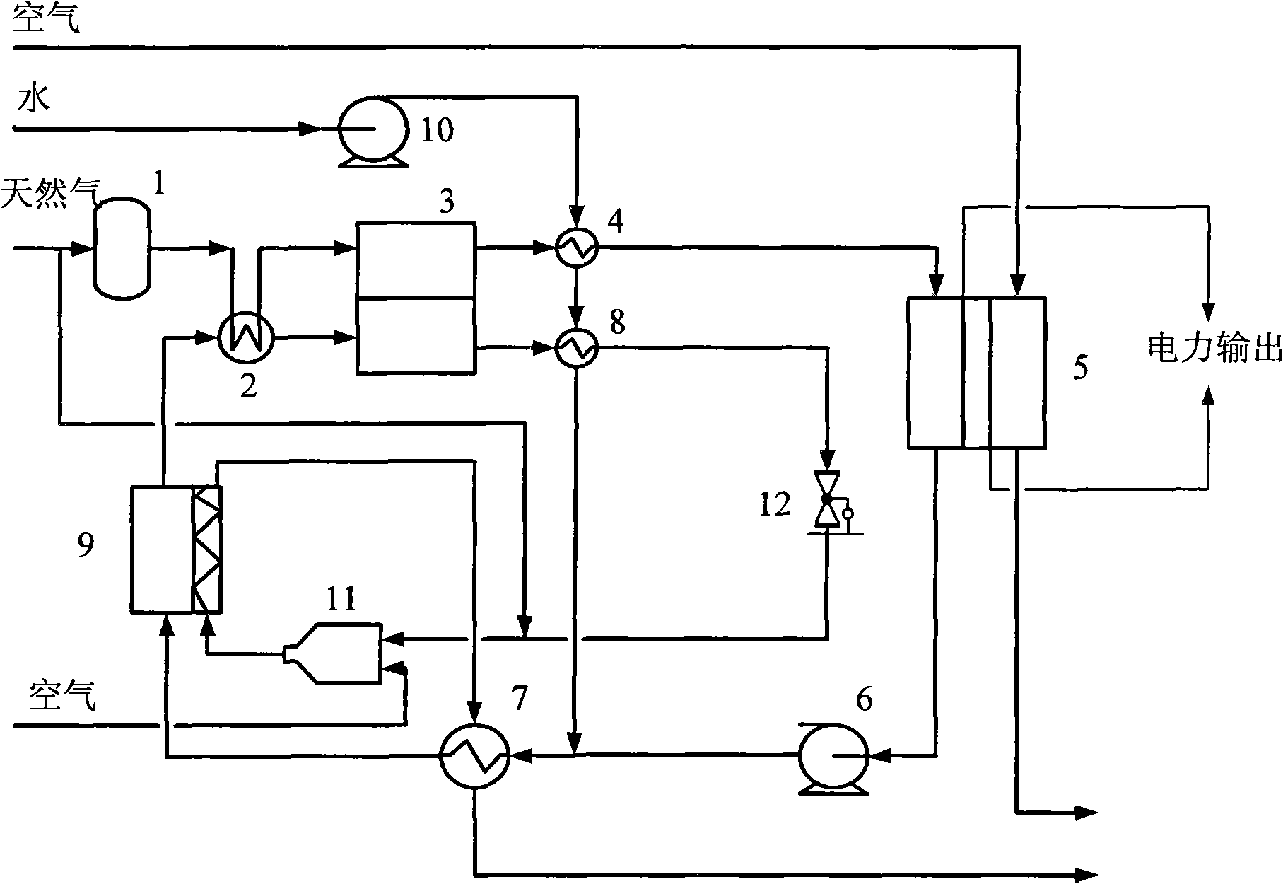 Natural gas hydrogen preparation and proton-exchange film fuel cell integrated generation method and device thereof