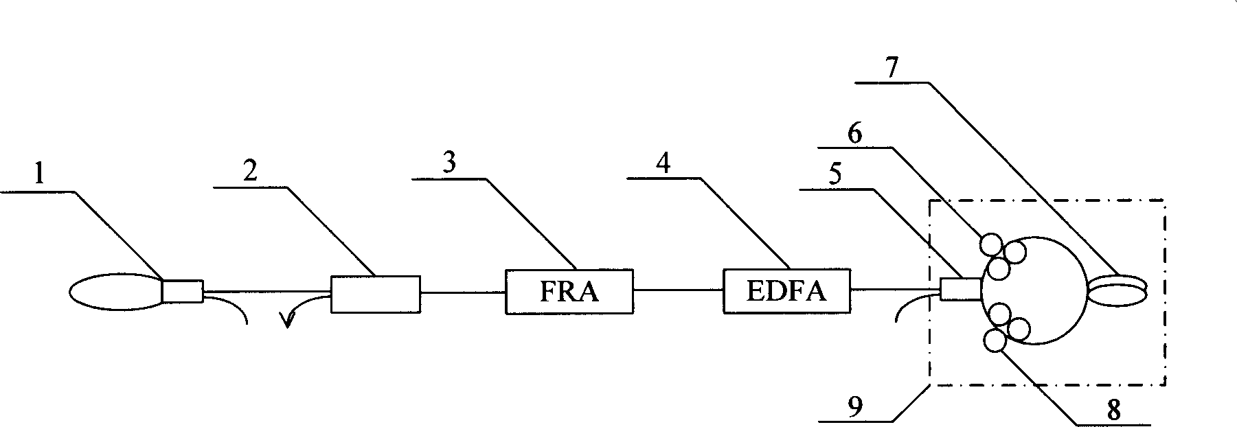 Method and apparatus for multi-wavelength stable output of line type structure optical fiber laser