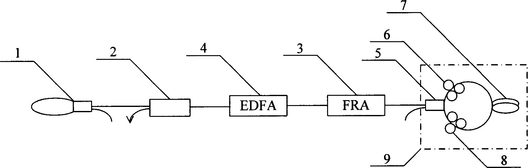 Method and apparatus for multi-wavelength stable output of line type structure optical fiber laser