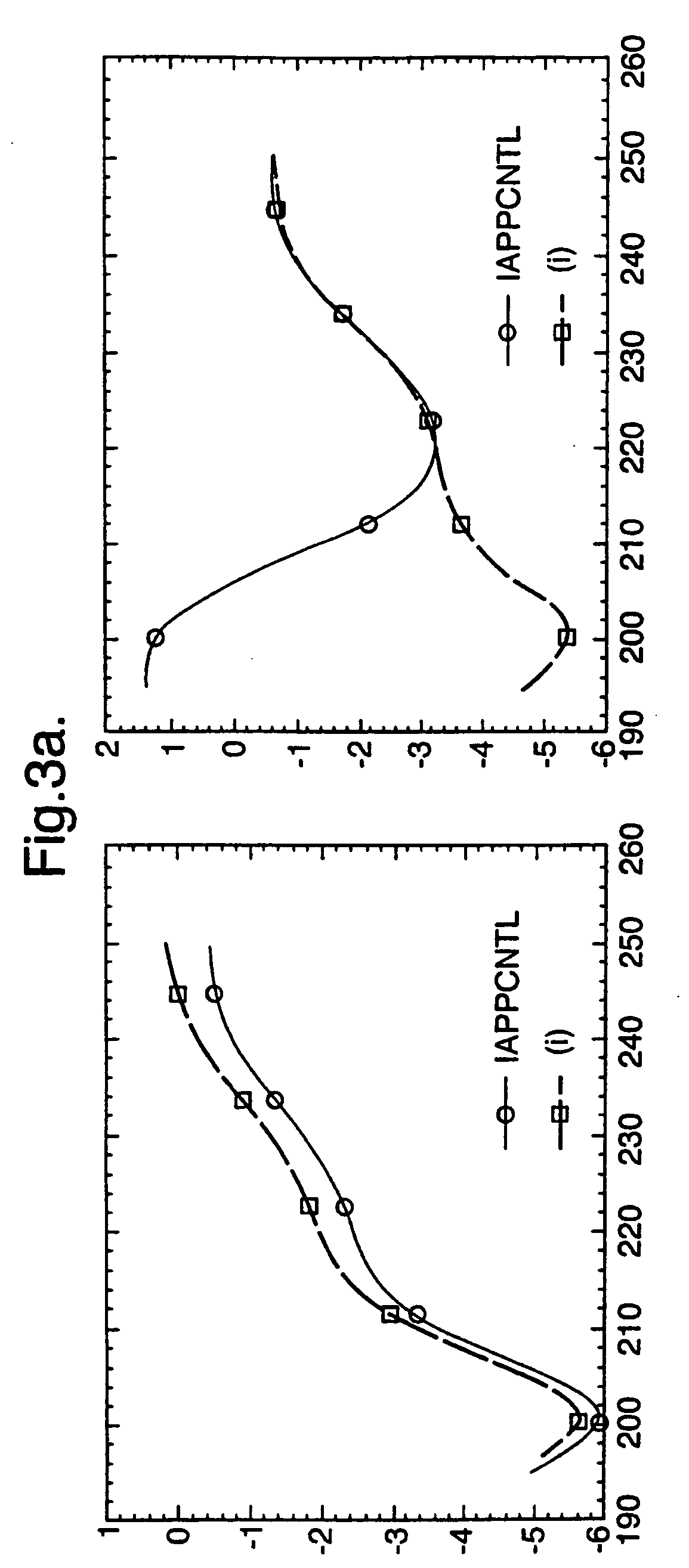 Compounds for inhibiting diseases and preparing cells for transplantation