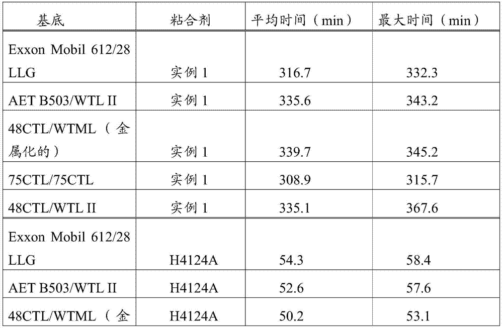 Petrolatum containing hot melt bottle labeling adhesive