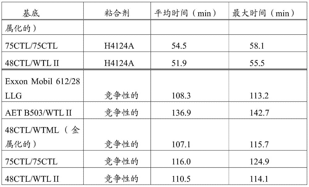 Petrolatum containing hot melt bottle labeling adhesive