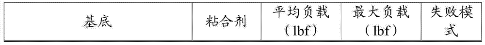 Petrolatum containing hot melt bottle labeling adhesive