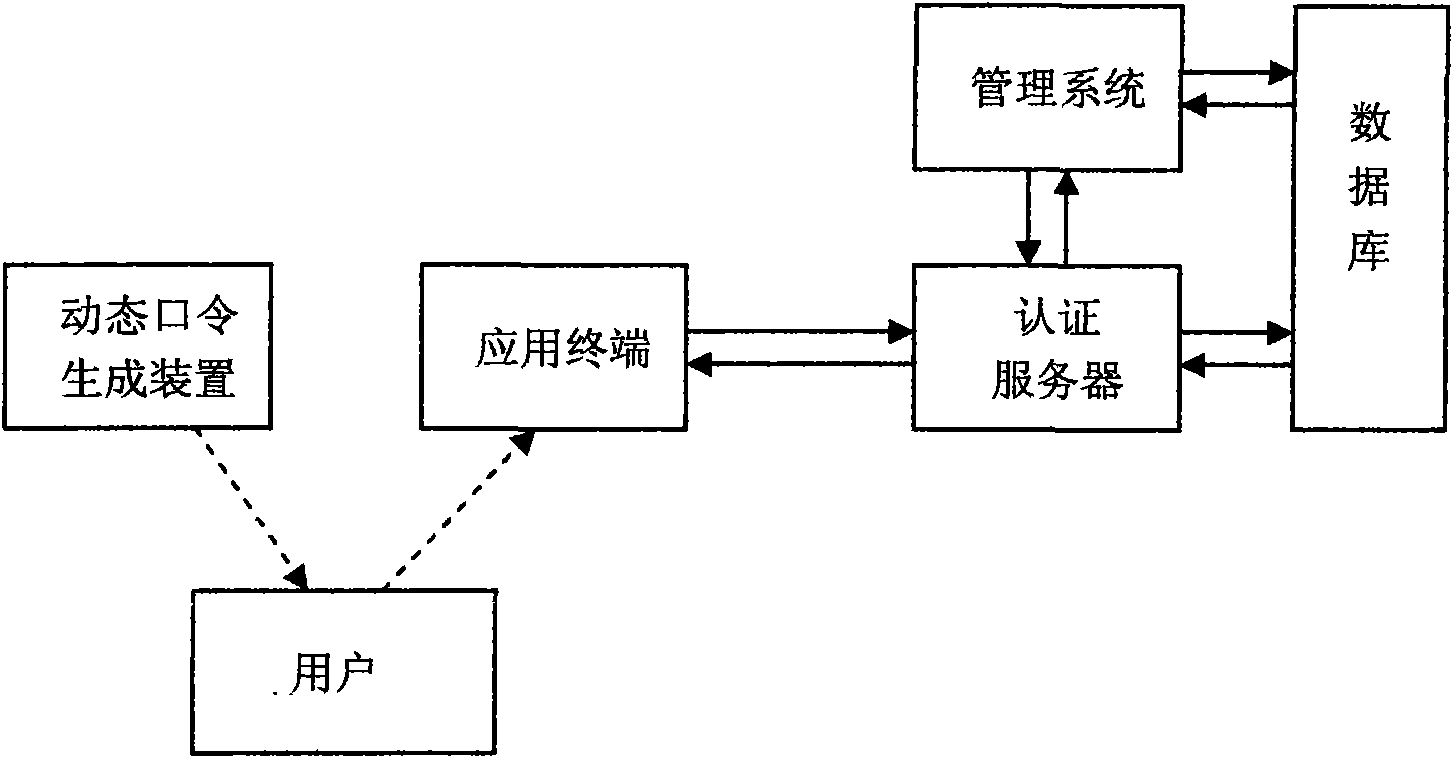 ECC algorithm-based identity authentication system and identity authentication method