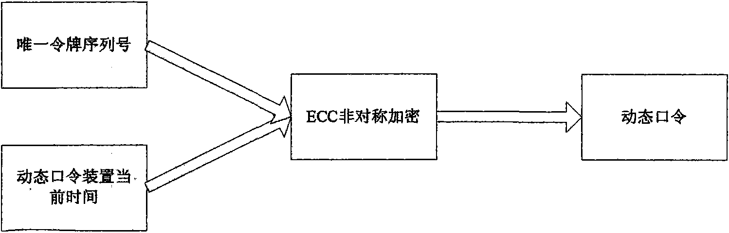 ECC algorithm-based identity authentication system and identity authentication method