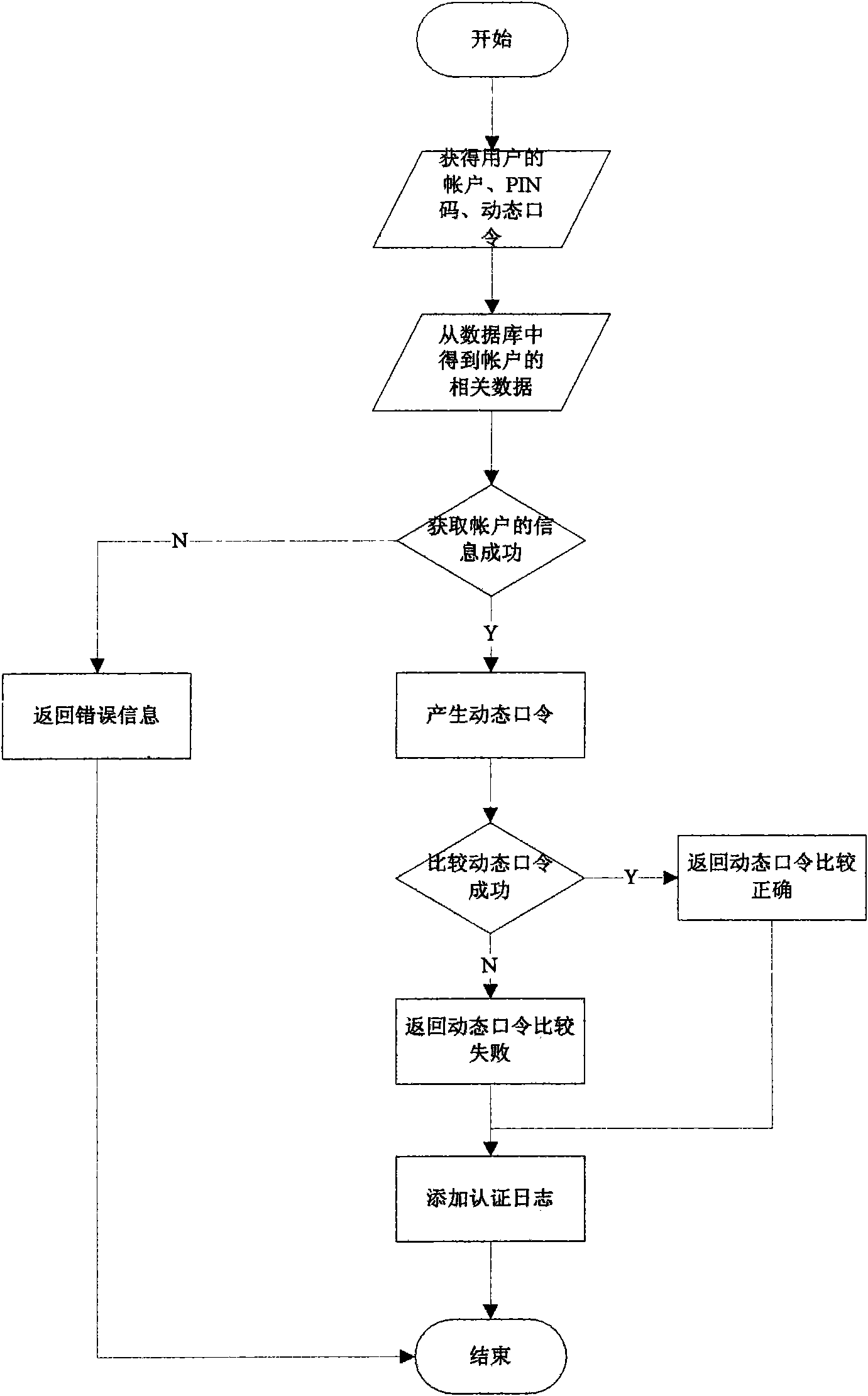 ECC algorithm-based identity authentication system and identity authentication method